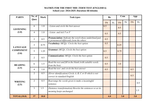 Đề thi Giữa kì 1 Tiếng Anh 6 năm 2024-2025 trường TH&THCS Nguyễn Du (Quảng Nam)